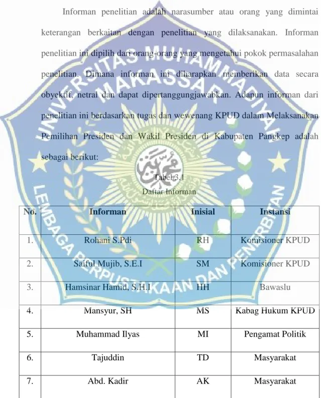 Tabel 3.1  Daftar Informan 