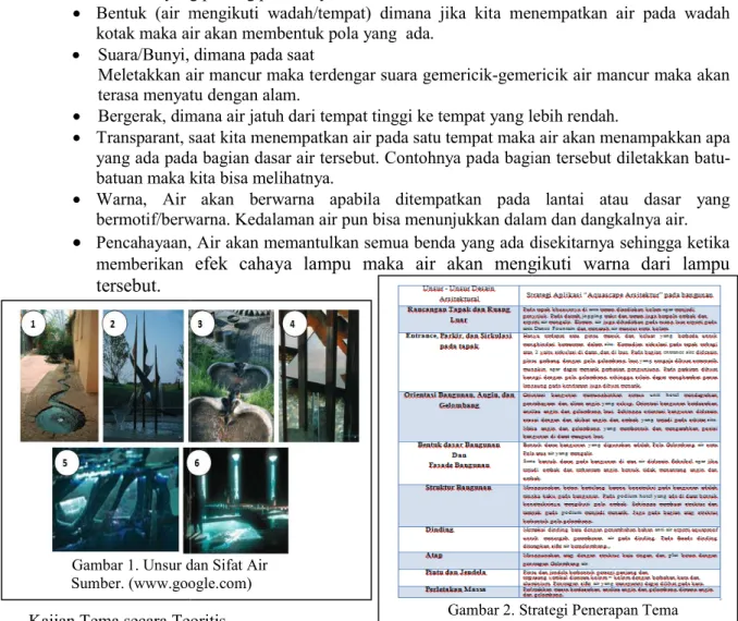 Gambar 1. Unsur dan Sifat Air Sumber. (www.google.com)