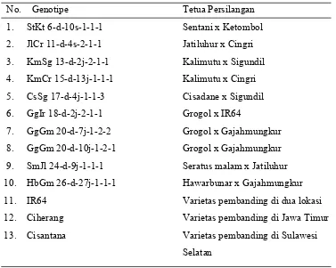 Tabel 1. Genotipe-genotipe yang Diuji dan Varietas Pembanding 