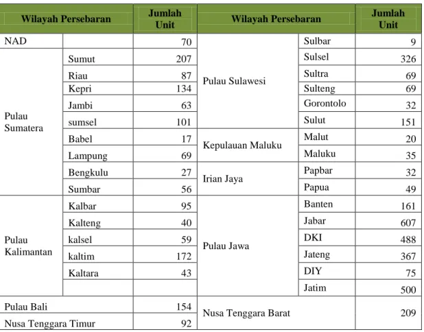 Tabel 1.1 Daftar Persebaran Outlet-Outlet Pegadaian Di Seluruh Indonesia 