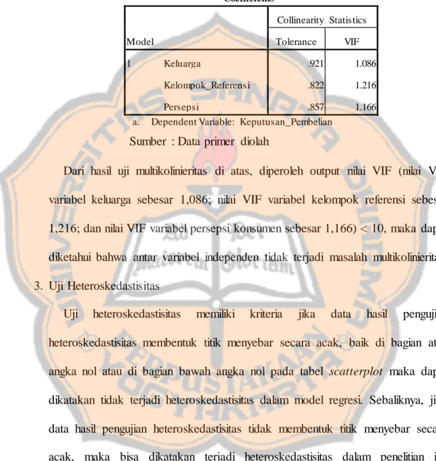 Tabel  V. 15   Hasil  Uji  Multikolinieritas 