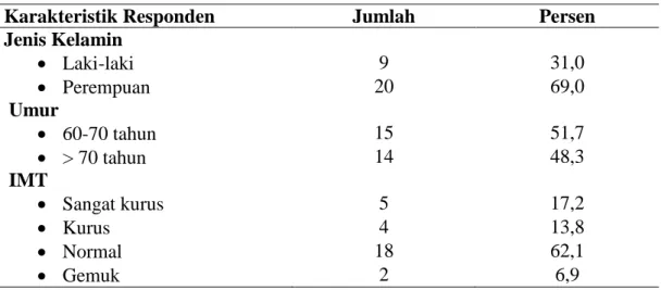 Tabel 4.1: Karakteristik Responden 