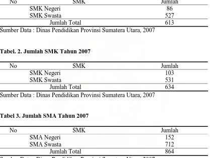 Tabel. 2. Jumlah SMK Tahun 2007  