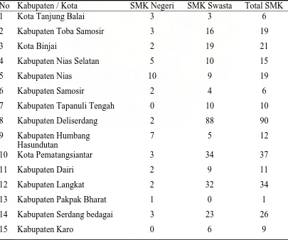 Tabel 5. Jumlah SMK Per-Kabupaten/ Kota di Sumatera Utara  