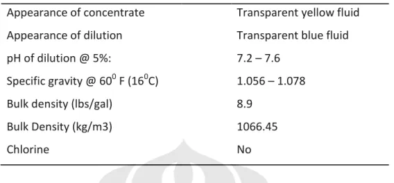 Tabel IV.1 Properties dari  lubricant