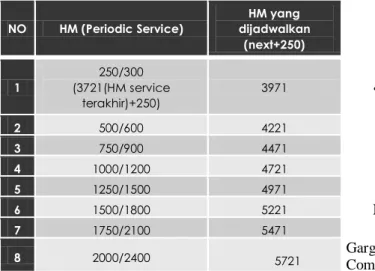 Tabel 4.3. hasil Perbaikan sebagai berikut  