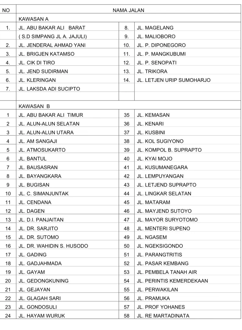 TABEL PEMBAGIAN KAWASAN JALAN DI KOTA YOGYAKARTA 