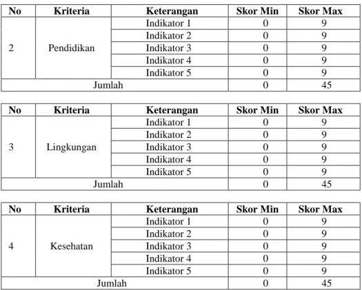 Tabel 10. Klasifikasi variabel  