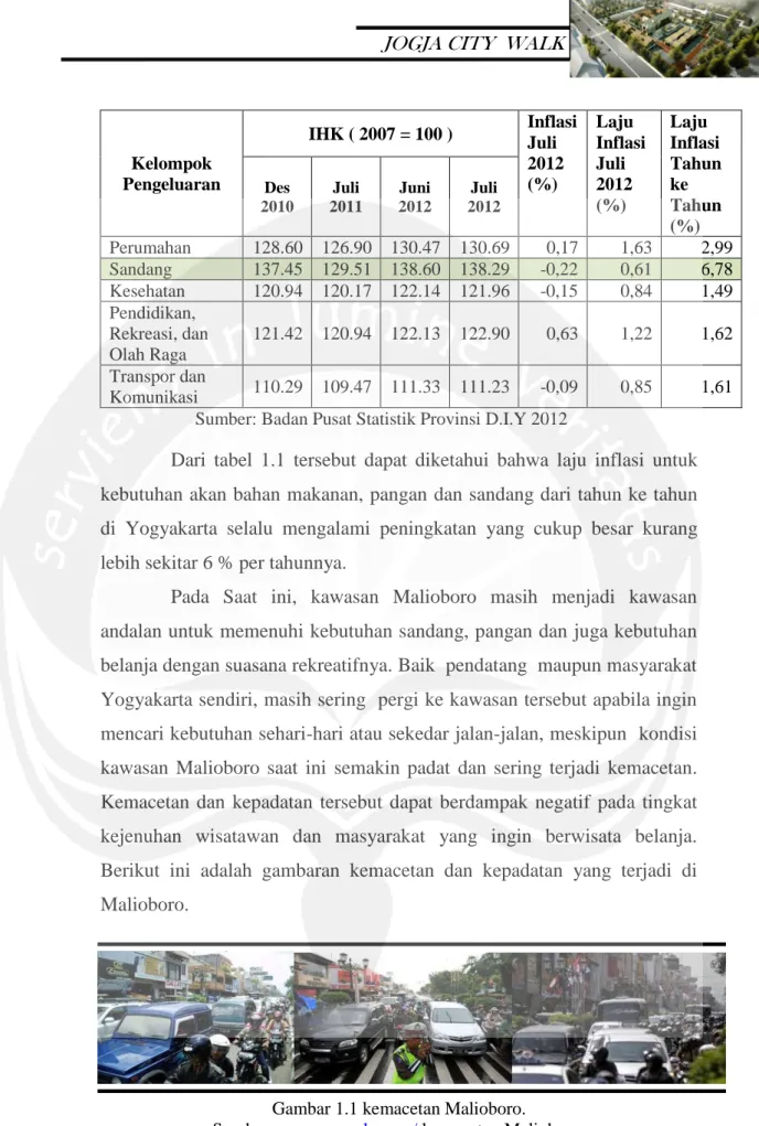 Gambar 1.1 kemacetan Malioboro. 