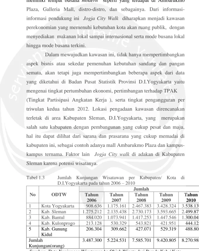 Tabel 1.3  Jumlah  Kunjungan  Wisatawan  per  Kabupaten/  Kota  di  D.I.Yogyakarta pada tahun 2006 – 2010