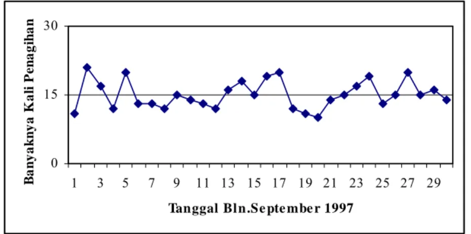 Grafik 2.1 Contoh Run Chart 