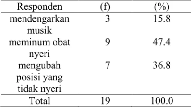 Tabel  5.8  Tabel  karakteristik  pre  latihan  kekuatan  dan  kelentukan  (sebelum)  diderita  Lansia  di  panti  Tresna  Werdha  Hargodedali  Surabaya pada tanggal 26 Mei – 03 Juni 2015  Karakteristik  Frekuensi  Prosentase 