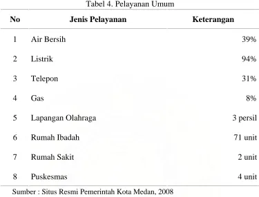 Tabel 4. Pelayanan Umum 