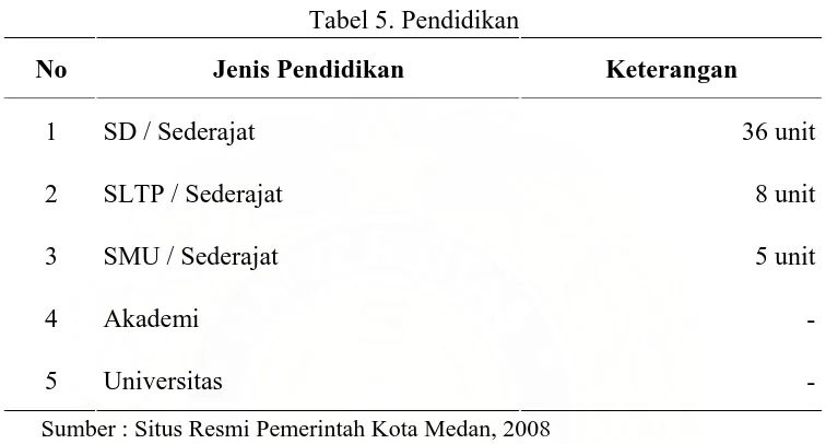 Tabel 5. Pendidikan  