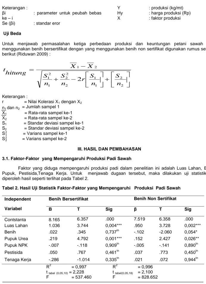 Tabel 2. Hasil Uji Statistik Faktor-Faktor yang Mempengaruhi   Produksi  Padi Sawah   Independent 