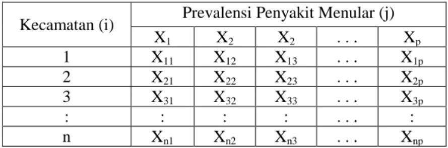 Tabel 3.3 Struktur Data Penyakit Menular Di Kabupaten Mojokerto   Tahun 2013 