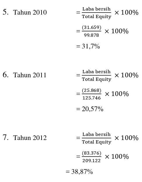 Perhitungan ROE (Tabel 4.6 Return On Equity)  