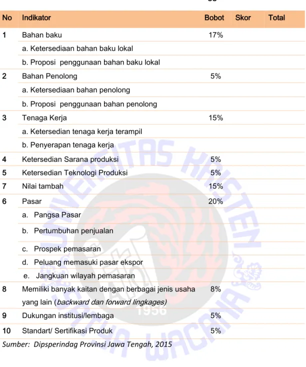 Tabel 3.2.Indikator Produk Unggulan 