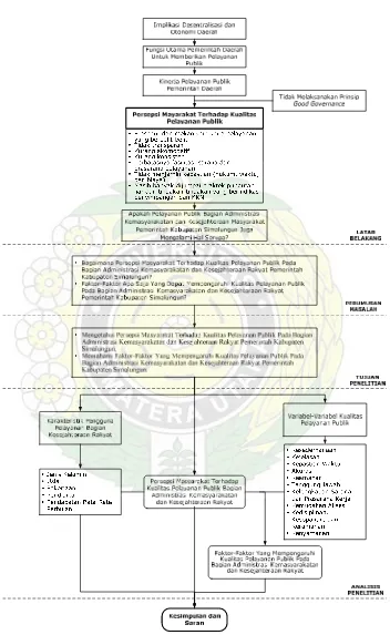 Gambar 1. Kerangka Pemikiran