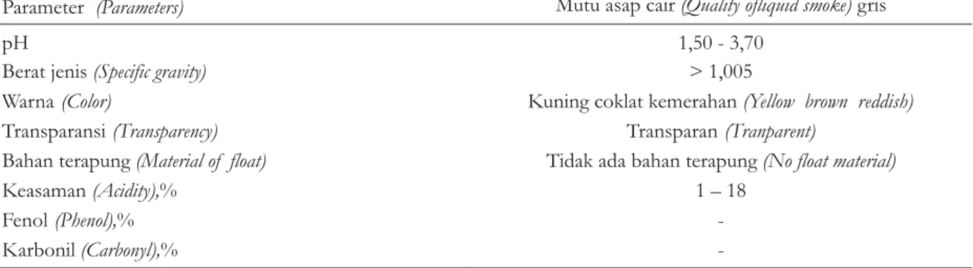 Table 3. Quality of liquid smoke Japanese specification