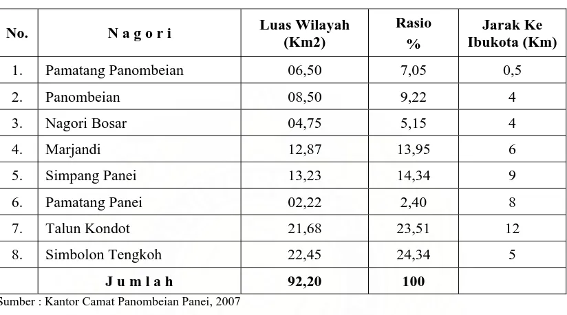 Tabel 4.1  Luas Wilayah Menurut Nagori dan Jarak Ke Ibu Kota Kecamatan 