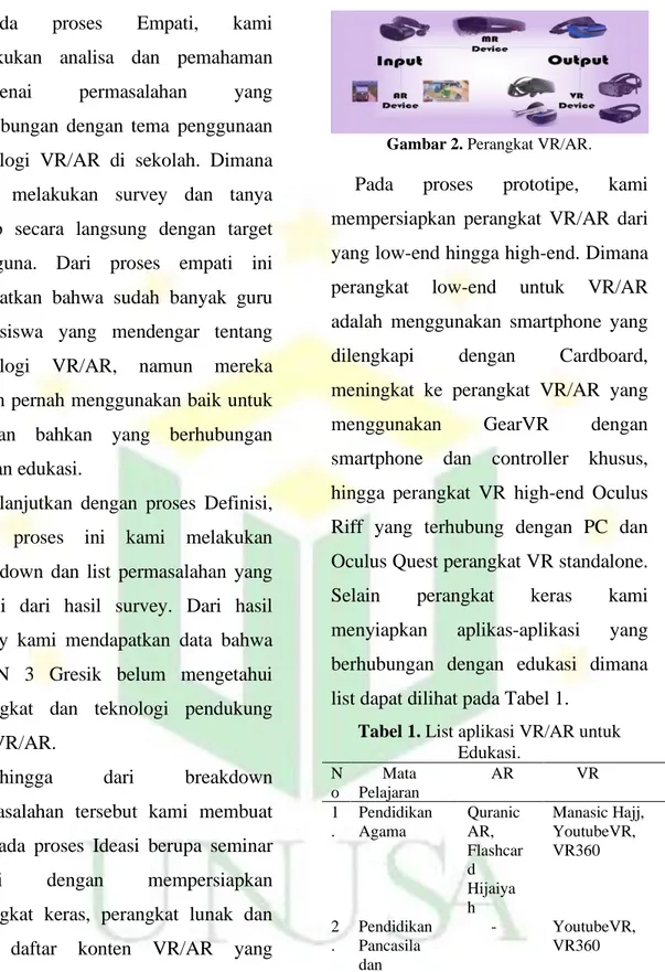 Tabel 1. List aplikasi VR/AR untuk  Edukasi.  N o  Mata  Pelajaran  AR  VR  1 .  Pendidikan Agama  Quranic AR,  Flashcar d  Hijaiya h  Manasic Hajj, YoutubeVR, VR360  2 