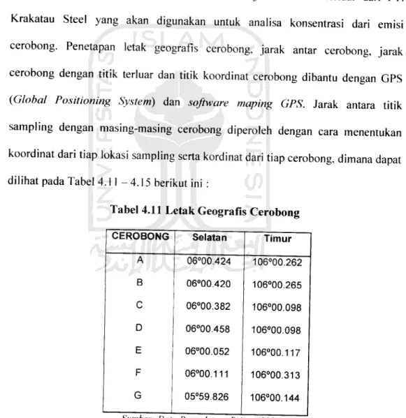 Tabel 4.11 LetakGeografis Cerobong