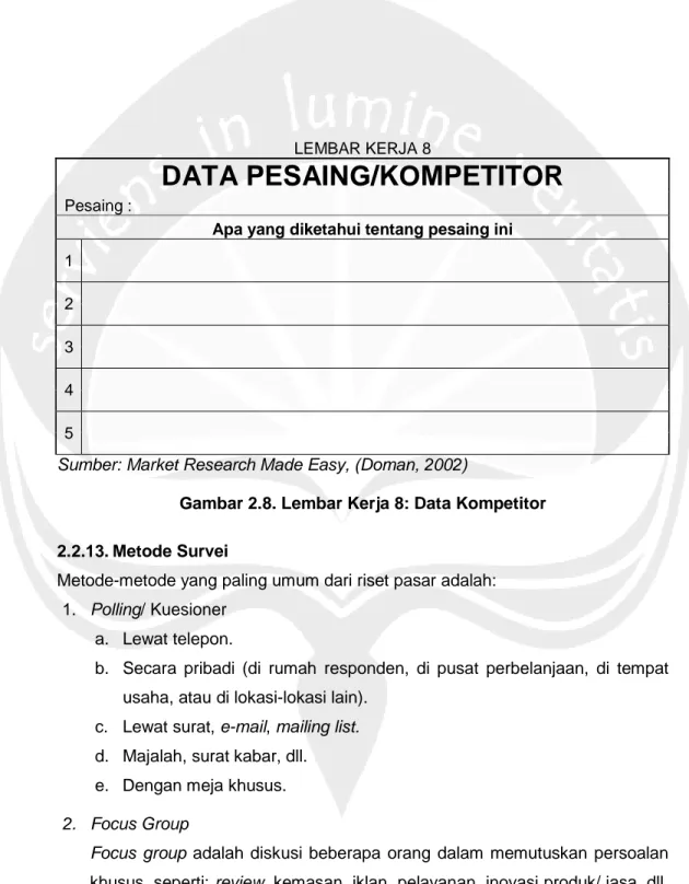 Gambar 2.8. Lembar Kerja 8: Data Kompetitor 