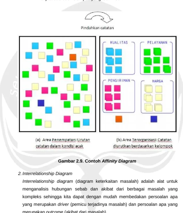 Gambar 2.9. Contoh Affinity Diagram 