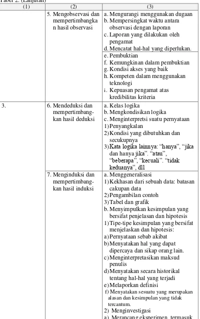 Tabel 2. (Lanjutan) 