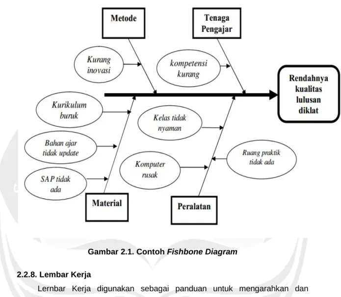 Gambar 2.1. Contoh Fishbone Diagram 