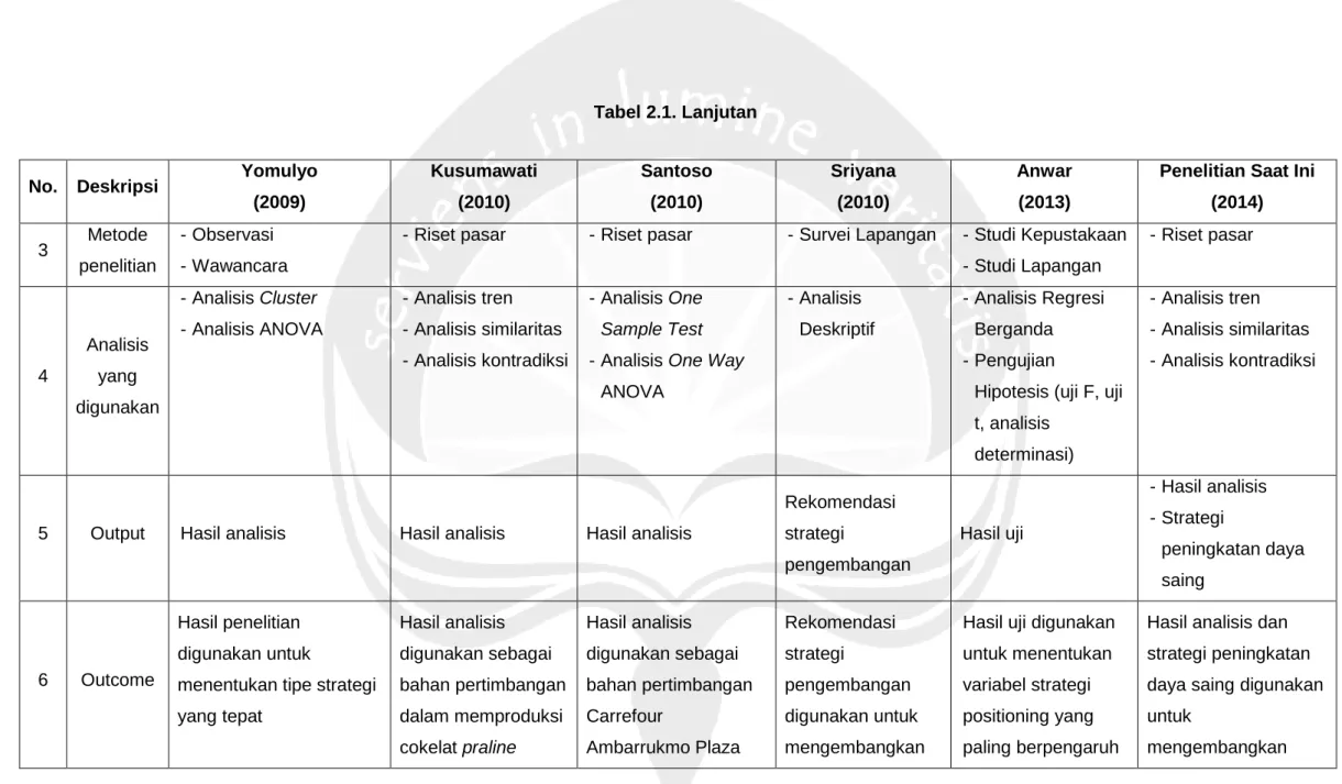 Tabel 2.1. Lanjutan 