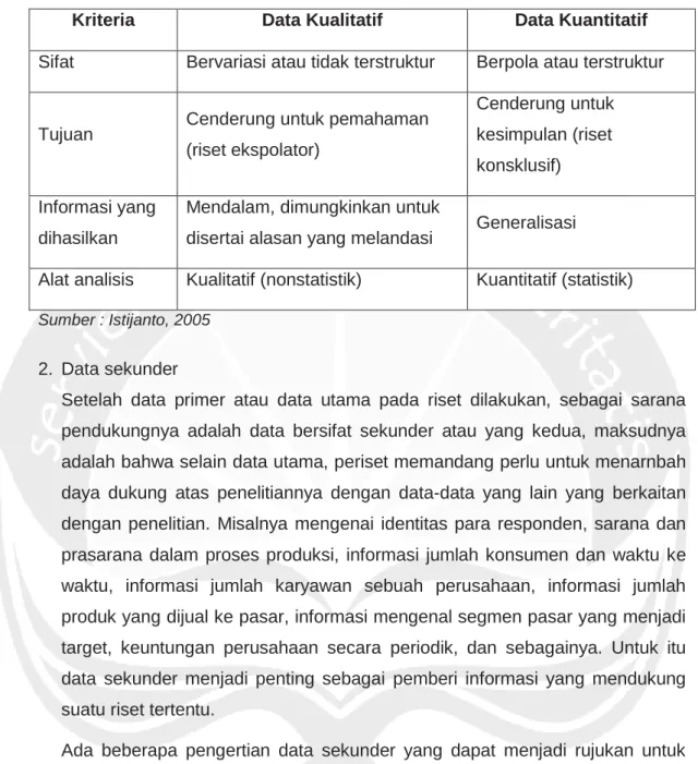 Tabel 2.2. Perbedaan Data Kualitatif dan Data Kuantitatif 