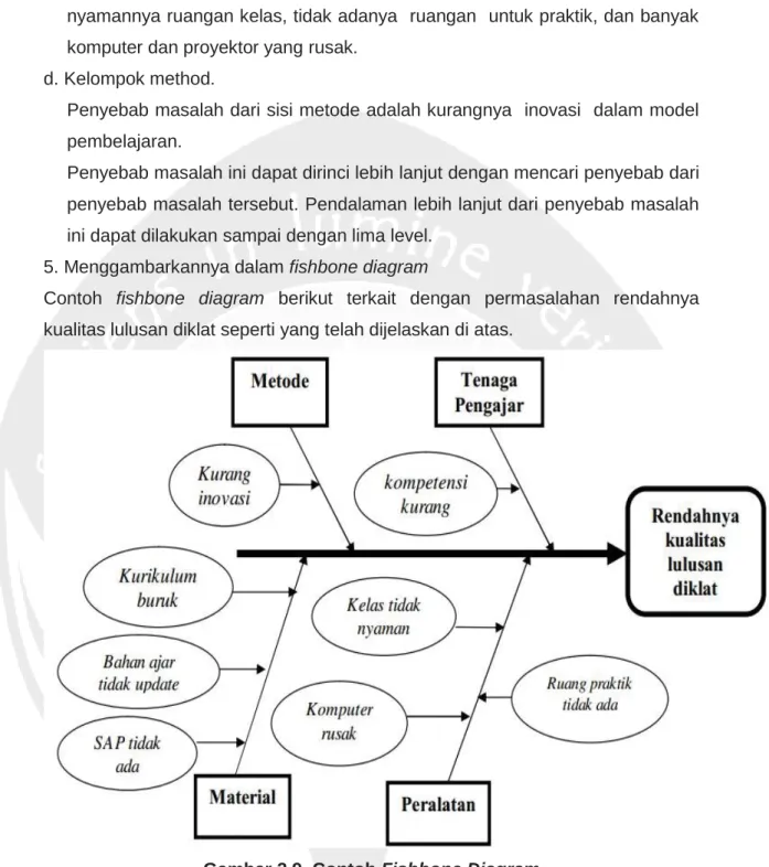 Gambar 2.9. Contoh Fishbone Diagram 