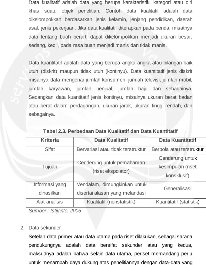 Tabel 2.3. Perbedaan Data Kualitatif dan Data Kuantitatif 