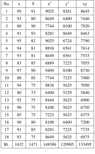 Tabel  Rekapitulasi  nilai  siswa  SDN  Sidokumpul 1 Gresik  