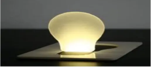 Gambar 2.6Bolam lampu sebagai alat untuk mengubah  energi listrik menjadi energi cahaya 