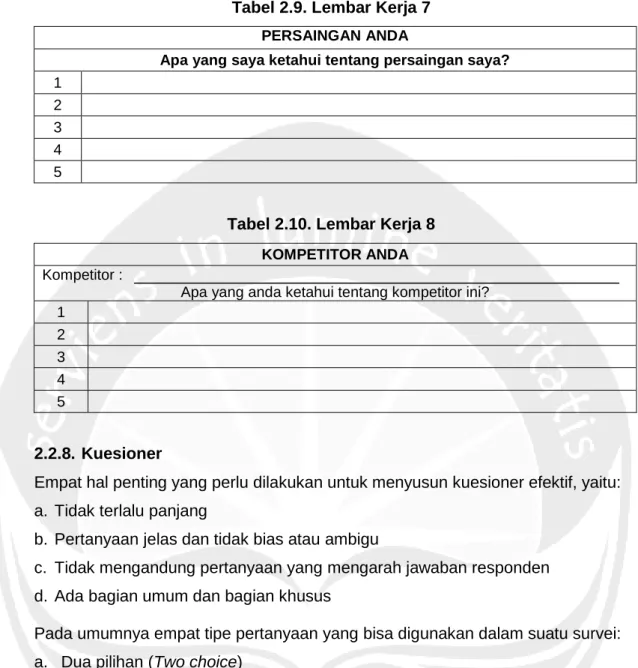 Tabel 2.9. Lembar Kerja 7  PERSAINGAN ANDA 