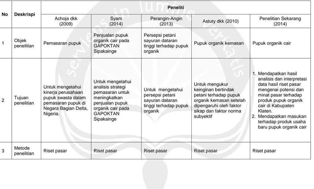 Tabel 2.1. Perbandingan Penelitian Terdahulu dan Sekarang 