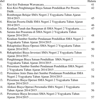 Tabel  Halaman 