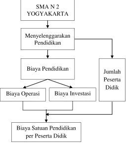 Gambar 1 . Kerangka Berpikir 