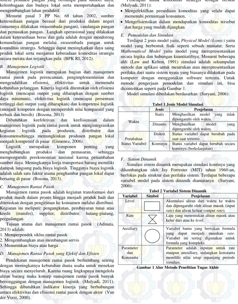 Tabel 1 Jenis Model Simulasi 