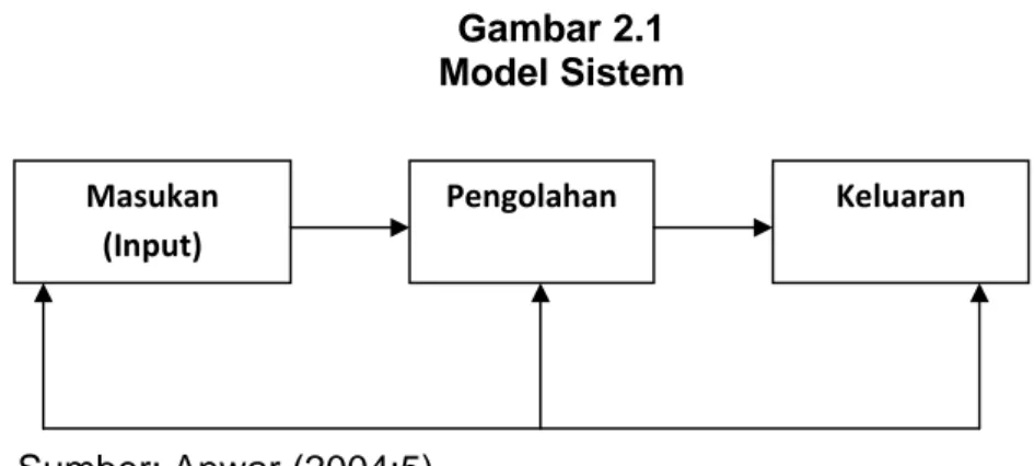 Gambar 2.1  Model Sistem 