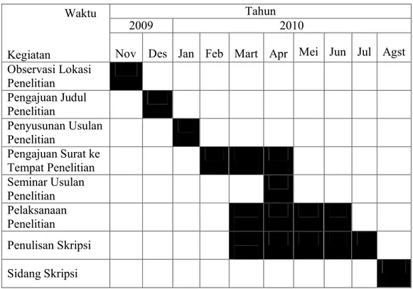 Tabel 1.1  Jadwal Penelitian                     Waktu                       Kegiatan  Tahun 2009  2010    