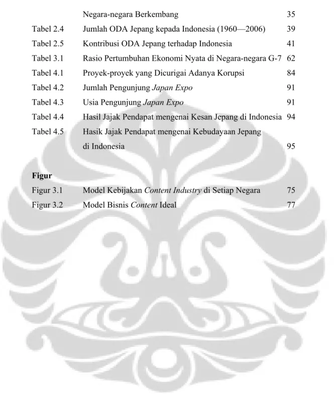 Tabel 2.4  Jumlah ODA Jepang kepada Indonesia (1960—2006)  39  Tabel 2.5  Kontribusi ODA Jepang terhadap Indonesia                41  Tabel 3.1  Rasio Pertumbuhan Ekonomi Nyata di Negara-negara G-7  62  Tabel 4.1  Proyek-proyek yang Dicurigai Adanya Korups