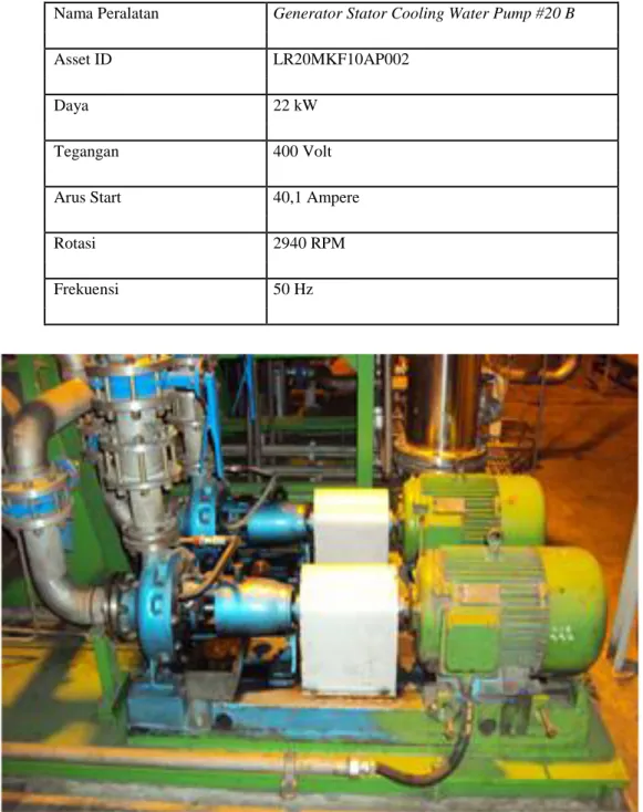 Tabel 2.5. Spesifikasi Motor generator stator cooling water pump#20B 
