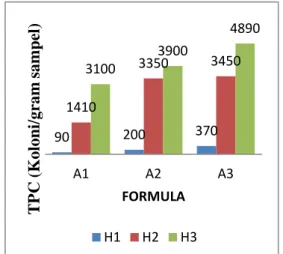 Tabel 4. Hasil Uji Organoleptik Bau Abon 