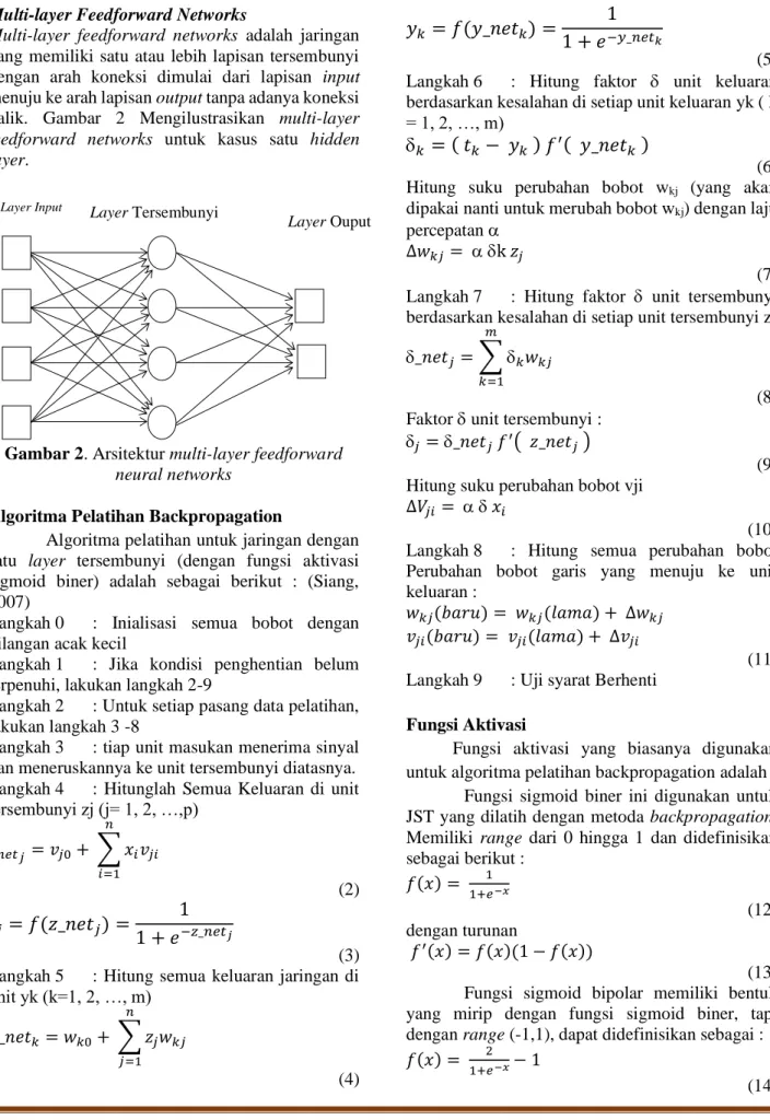 Gambar 2. Arsitektur multi-layer feedforward  neural networks 