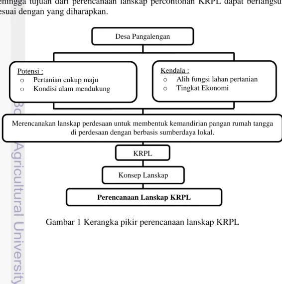 Gambar 1 Kerangka pikir perencanaan lanskap KRPL 