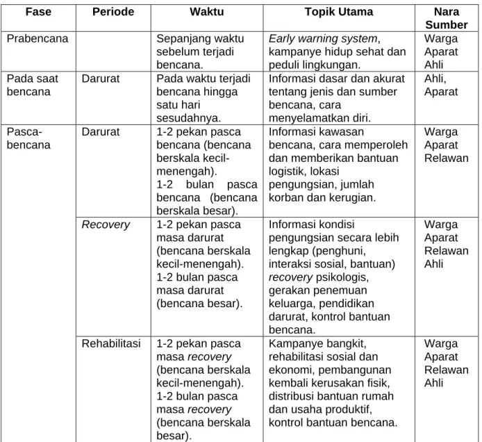 Tabel di atas bernomor 5.1, artinya tabel tersebut ada di bab 5, dan merupakan tabel  pertama di bab tersebut